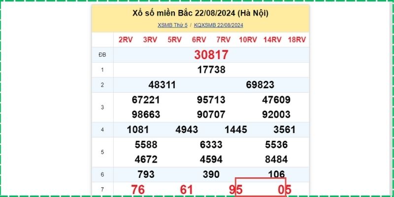 Công thức tìm quy luật đề thứ 5 từ giải bảy