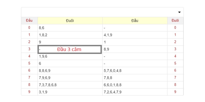 Hướng dẫn xây dựng dàn đề 5 số hiệu quả từ Cao thủ soi cầu